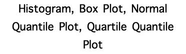 Histogram, Box Plot, Normal Quantile Plot, Quartile Quantile Plot